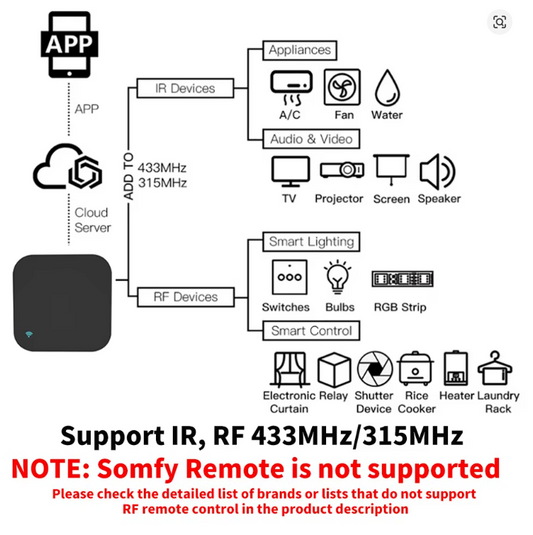 WiFi RF IR Remote Control 433MHz/315MHz For Smart Home Via SmartLife for Air Conditioner ALL TV Support Alexa, Google Home